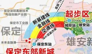 保定哪个县划为雄安 保定哪个县划为雄安