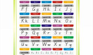 国际音标快速记忆法 国际音标快速记忆法