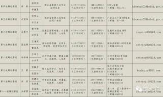 中国邮政投诉电话 中国邮政投诉电话