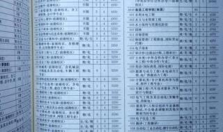 南昌大学专科分数线 南昌大学专科分数线