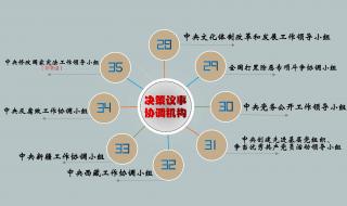 2023年机构改革猜想