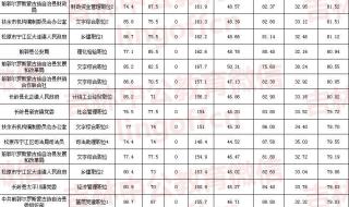 吉林省公务员考试成绩 吉林省公务员考试成绩