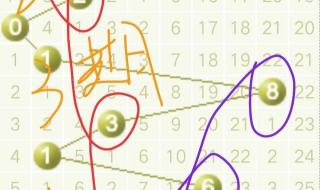 3D数字找规律的技巧 3D数字找规律的技巧