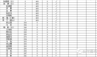 中式八球最新排名 中式八球最新排名